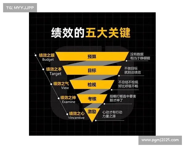 绩效评估体系聚焦服务效能与经济效益平衡 绩效评估体系聚焦服务效能与经济效益平衡